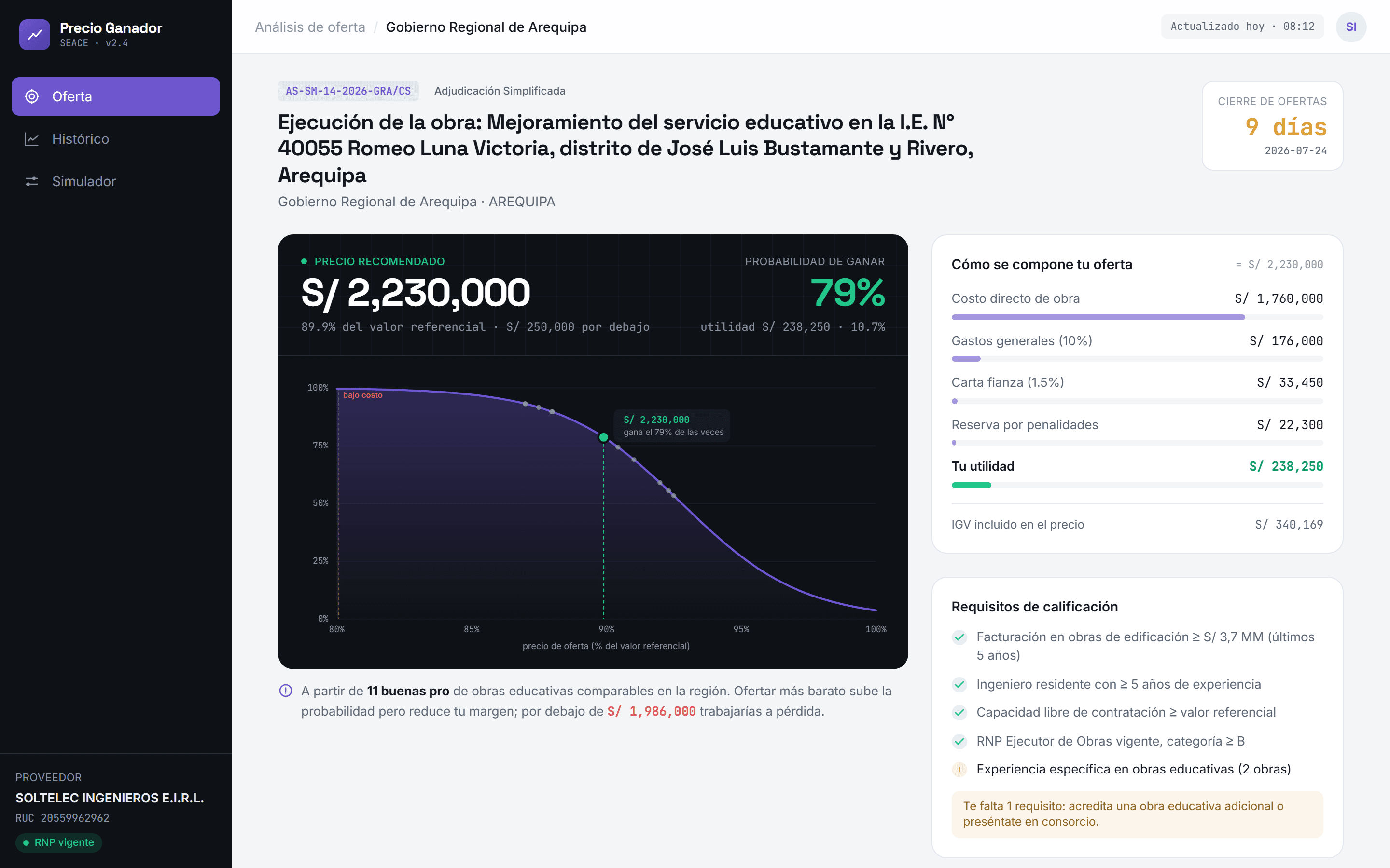 Un precio recomendado, no una corazonada