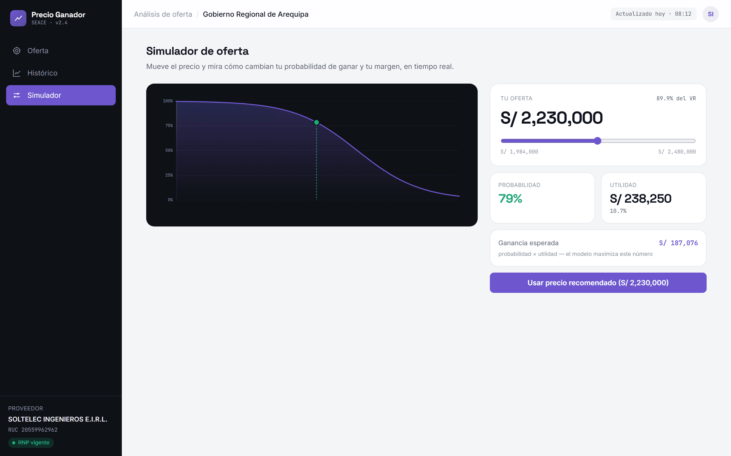 Prueba cada precio antes de presentar tu oferta